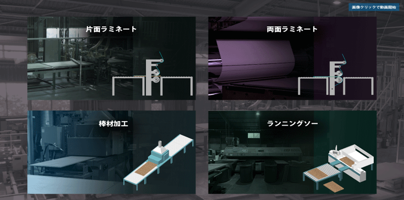 パーティクルボード加工事業